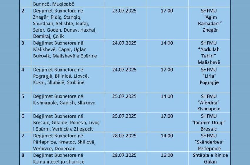  Gjilani nis nesër (e mërkurë) ciklin e dëgjimeve buxhetore për planifikim të buxhetit 2026-2028